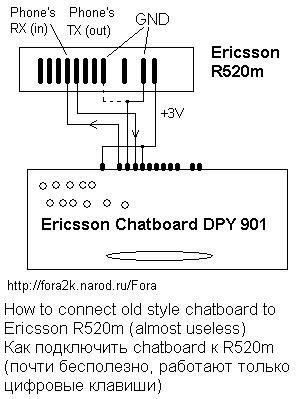 Старый chatboard и новый Ericsson